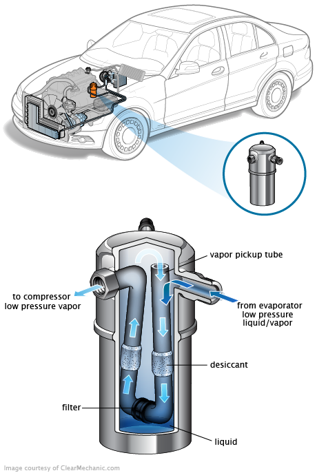 See B2123 repair manual